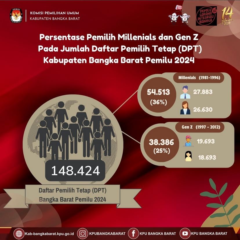 dpt by umur